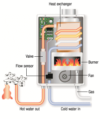 tankless hot water heater