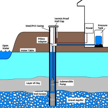 home well water system