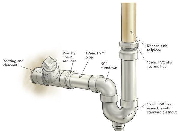 plumbing kitchen sink tailpiece