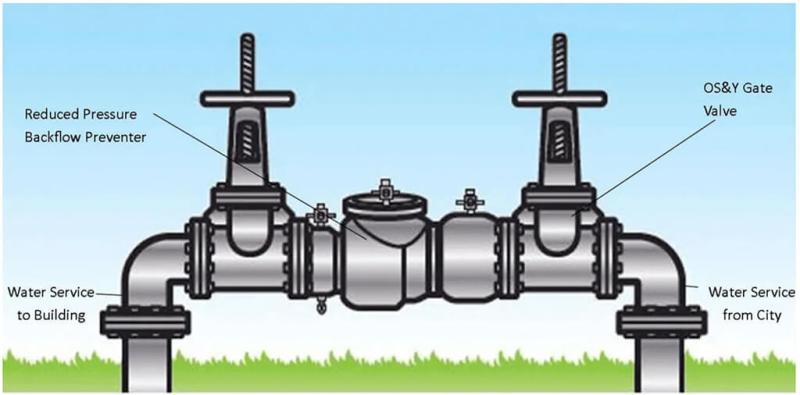 backflow prevention